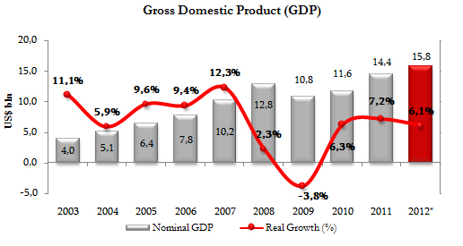 往年gdp_新华网 黄志凌 战略选择应避免落入 中等收入陷阱(2)