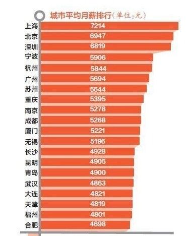 怀孕一个月胎儿图_上海白领一个月收入