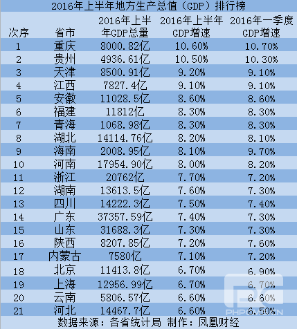 2016ϰطgdp  :  