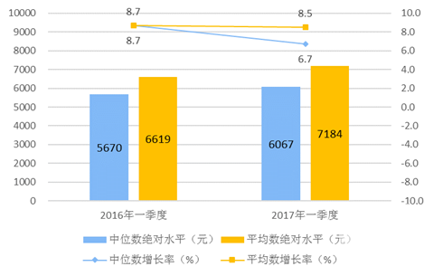 实际人均gdp_北京人均GDP接近富裕背后 与国际大都市差距大