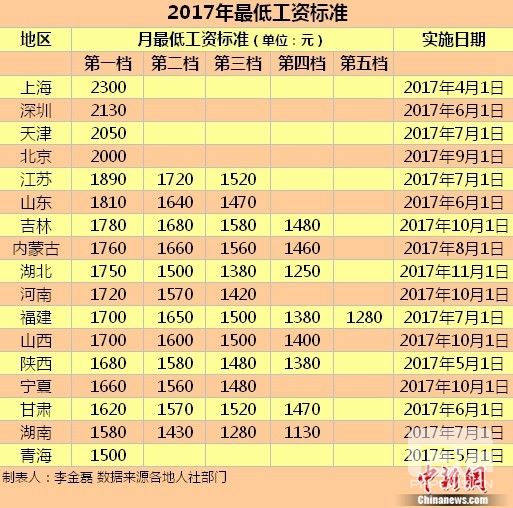 国庆各省旅游收入排行_2017中国各省收入