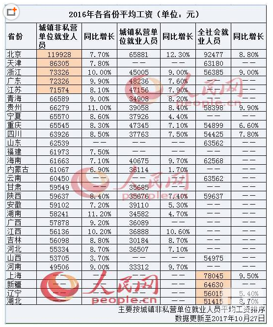 中国银行收入证明模板_中国社会平均收入