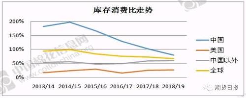 产业链情况