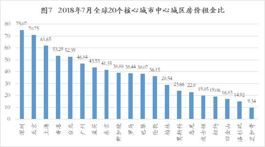 全球房价真实对比：中国房价全球第一？