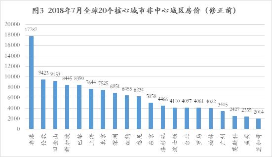 全球房价真实对比：中国房价全球第一？