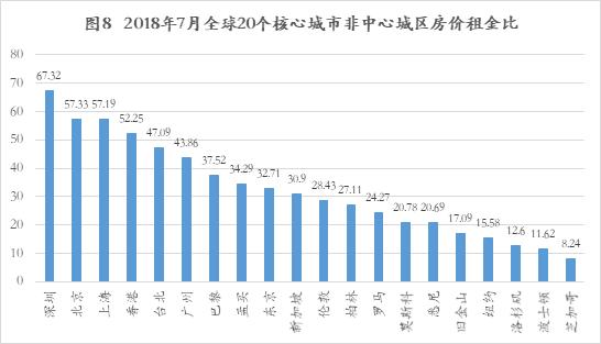 全球房价真实对比：中国房价全球第一？