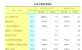 2018年江西省主要经济指标