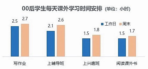 【中首图】《2021未成年人互联网兴趣洞察报告》显示：网络对未成年人影响深远