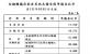 2024年4月3日台湾金融机构法定存款准备金率
